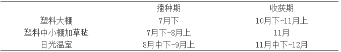 甜瓜再生种植技术_再生种植甜瓜技术要点_再生西瓜栽培技术