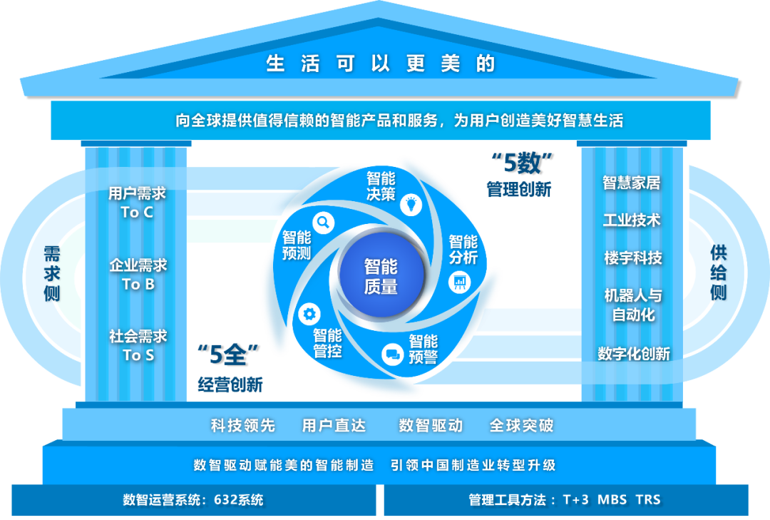 优质公司管理经验分享_优秀管理经验分享怎么写_分享优秀管理经验