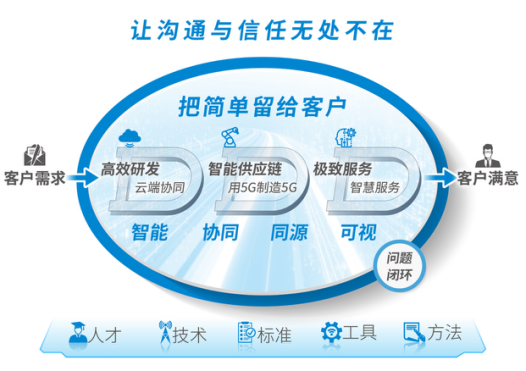 分享优秀管理经验_优秀管理经验分享怎么写_优质公司管理经验分享