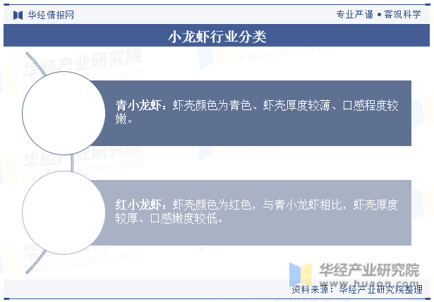 2023年中国小龙虾行业发展现状分析，养殖技术逐渐成熟，稻虾种养继续保持较快增长「图」