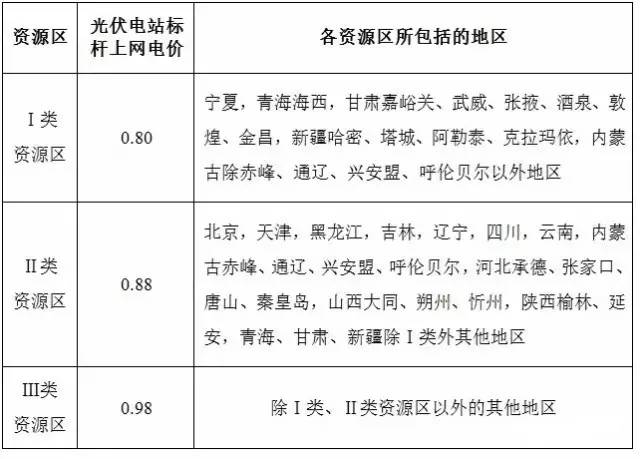 楼顶种植致富项目_楼顶种植技术_致富楼顶种植项目是什么