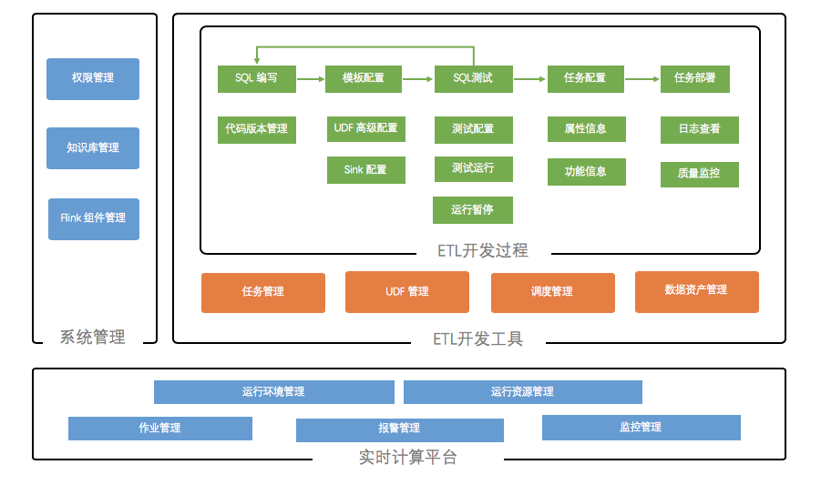 优秀的经验分享的重要性_分享优秀经验_大数据优质经验分享