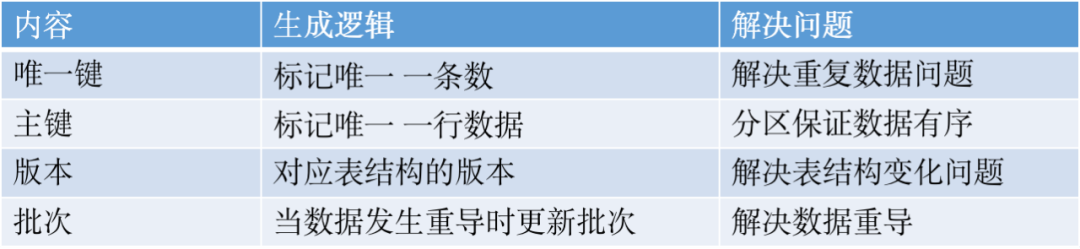 大数据优质经验分享_分享优秀经验_优秀的经验分享的重要性