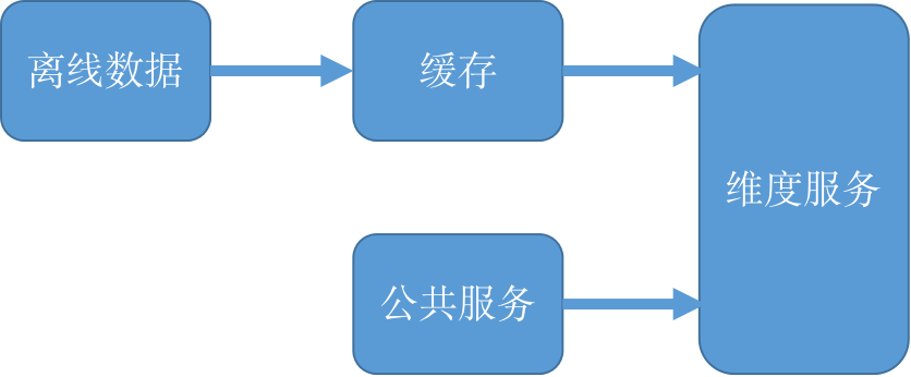 分享优秀经验_优秀的经验分享的重要性_大数据优质经验分享