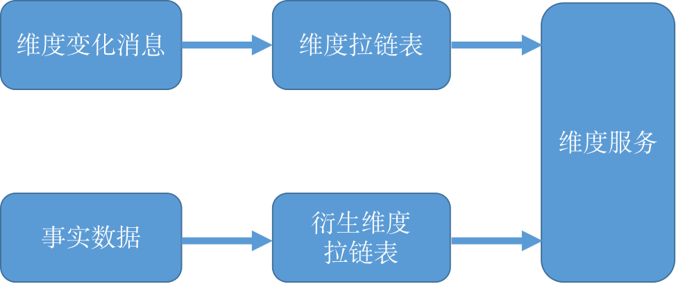 分享优秀经验_大数据优质经验分享_优秀的经验分享的重要性