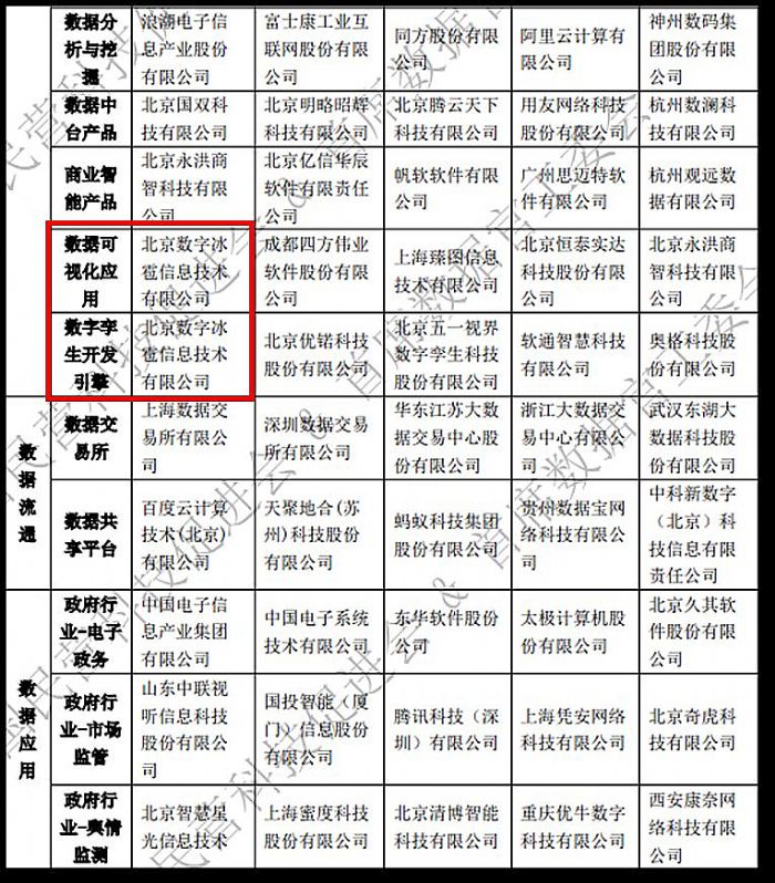 榜首！数字冰雹 上榜《2023中国大数据企业排行榜V8.0》