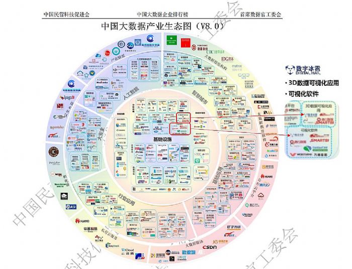 大数据优质经验案例_案例经验分享_案例成功经验