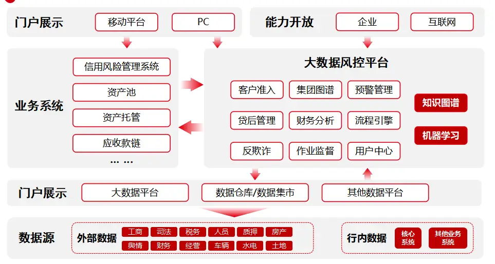 典型案例经验分享_案例经验分享_大数据优质经验案例