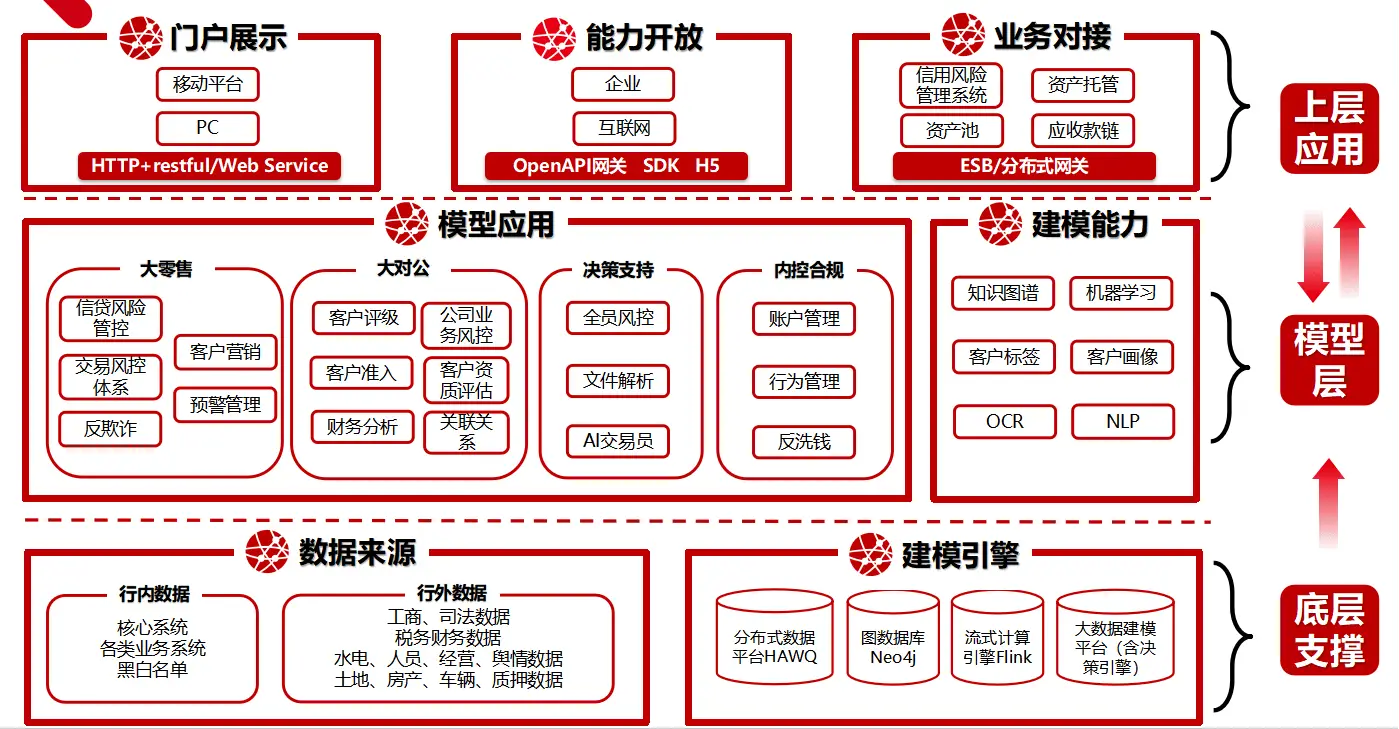 典型案例经验分享_案例经验分享_大数据优质经验案例