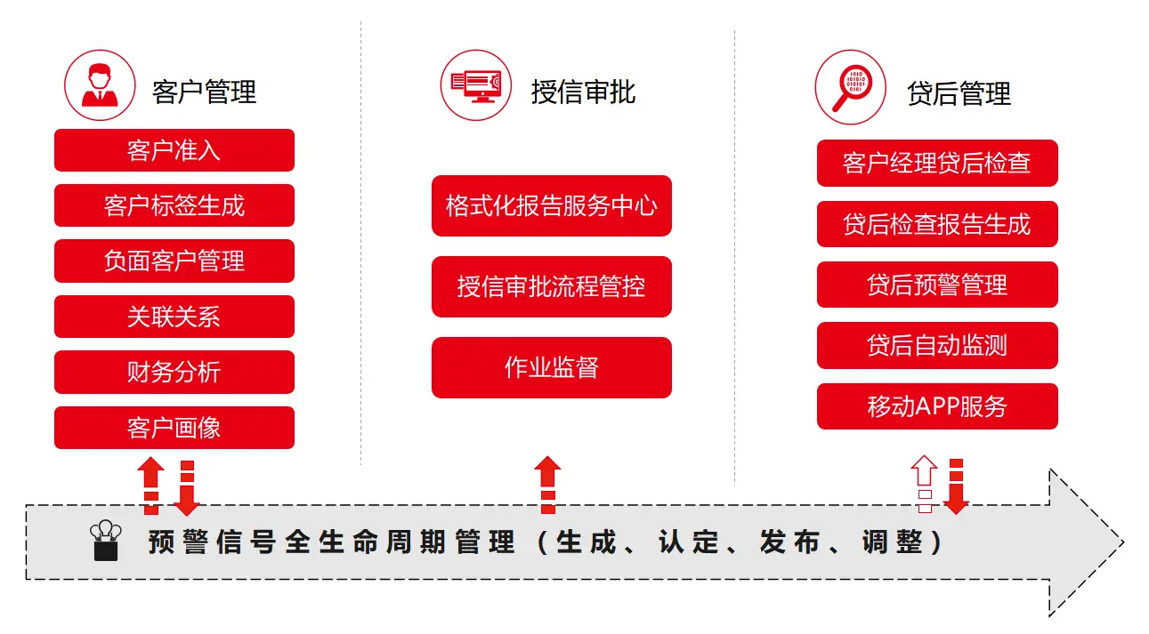 典型案例经验分享_大数据优质经验案例_案例经验分享