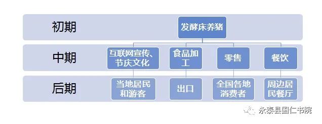 未来养殖致富项目计划书_致富养殖书未来计划项目怎么写_致富养殖好项目大全