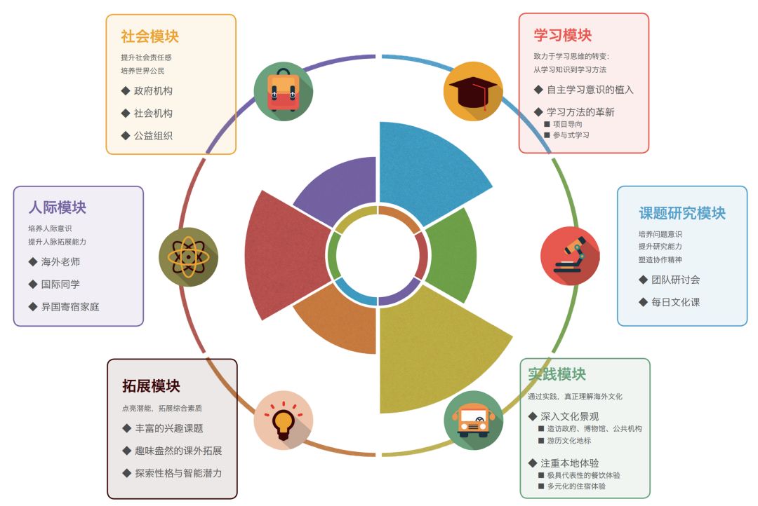 洛杉矶的college_洛杉矶学院排名_洛杉矶优质学院分享经验