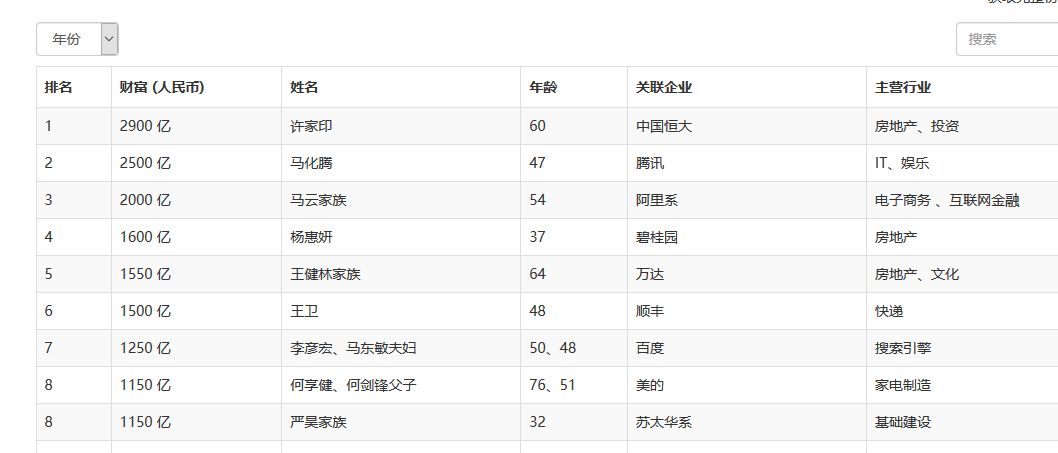 马云养殖致富_马云看好农村养殖视频_马云农村养殖什么最赚钱