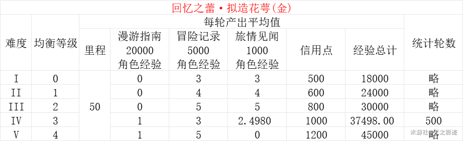 优质均衡总结_优质均衡经验材料_均衡优质经验材料怎么写