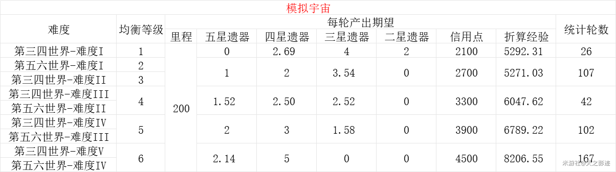 优质均衡经验材料_均衡优质经验材料怎么写_优质均衡总结