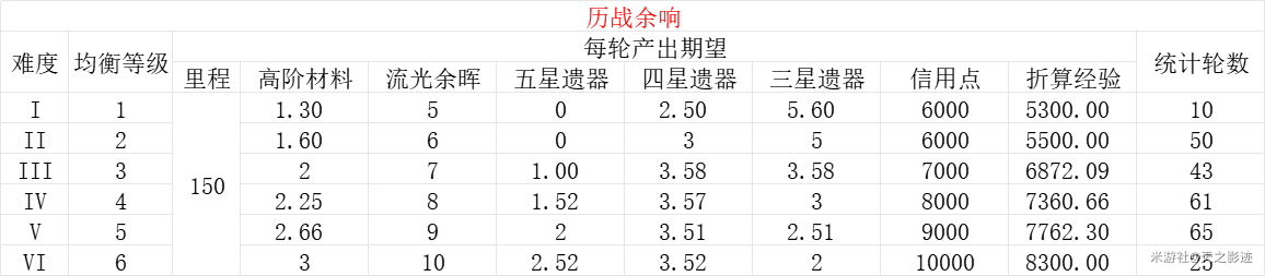 均衡优质经验材料怎么写_优质均衡经验材料_优质均衡总结