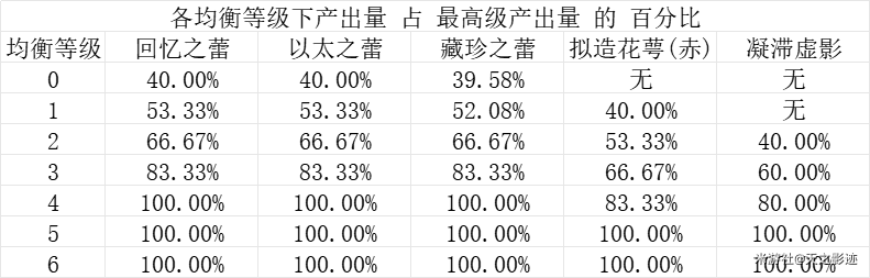 优质均衡经验材料_均衡优质经验材料怎么写_优质均衡总结