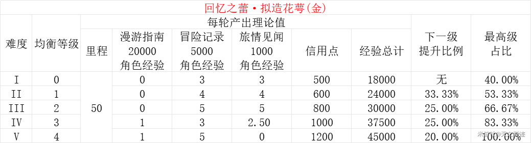 均衡优质经验材料怎么写_优质均衡总结_优质均衡经验材料