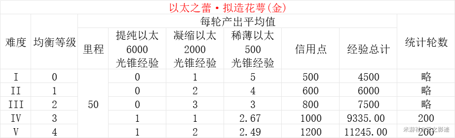 均衡优质经验材料怎么写_优质均衡经验材料_优质均衡总结