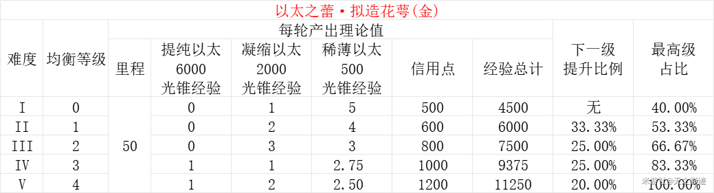 优质均衡总结_优质均衡经验材料_均衡优质经验材料怎么写