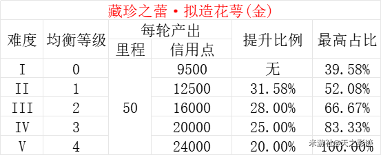 优质均衡经验材料_优质均衡总结_均衡优质经验材料怎么写