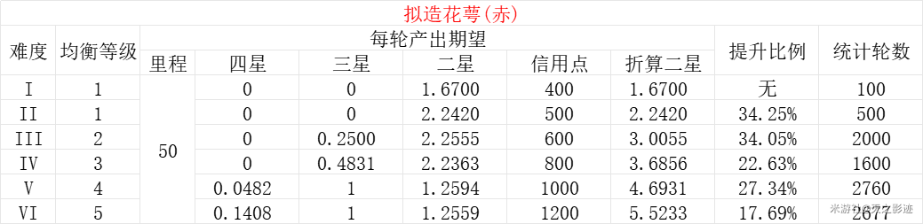 优质均衡经验材料_均衡优质经验材料怎么写_优质均衡总结