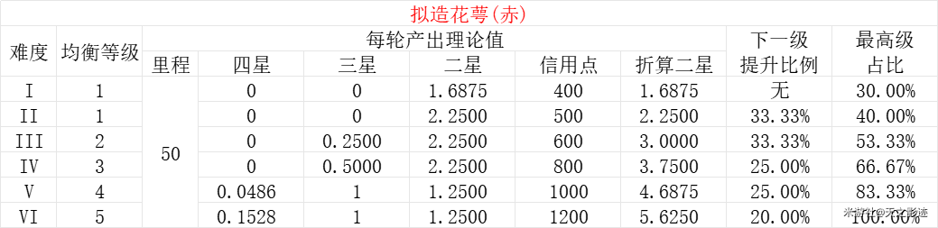 优质均衡总结_优质均衡经验材料_均衡优质经验材料怎么写