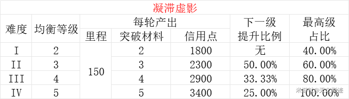 优质均衡经验材料_优质均衡总结_均衡优质经验材料怎么写