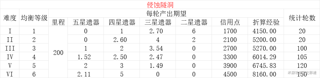 优质均衡经验材料_优质均衡总结_均衡优质经验材料怎么写