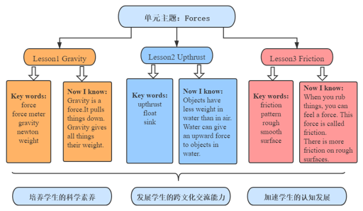 外研社优质课分享经验_外研版初中英语优质课一等奖_外研社小学英语优质课