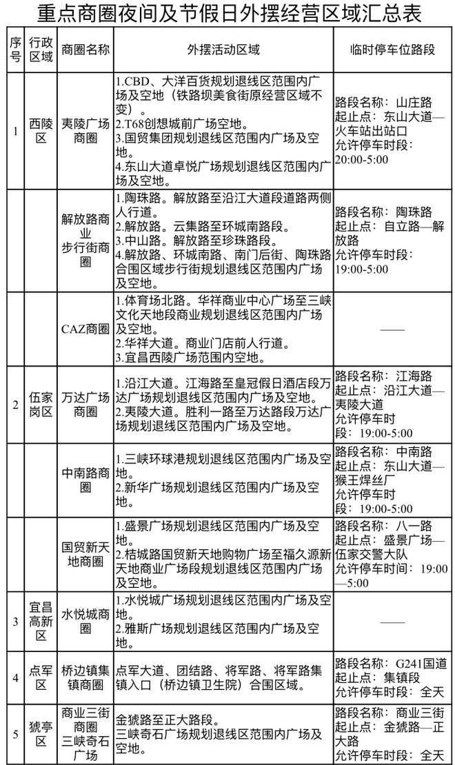 繁荣“平民经济”，助力宜昌经济发展建议