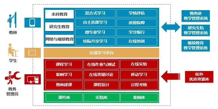 提炼优质校项目建设经验_优秀学校经验介绍_优质学校建设的实践与思考