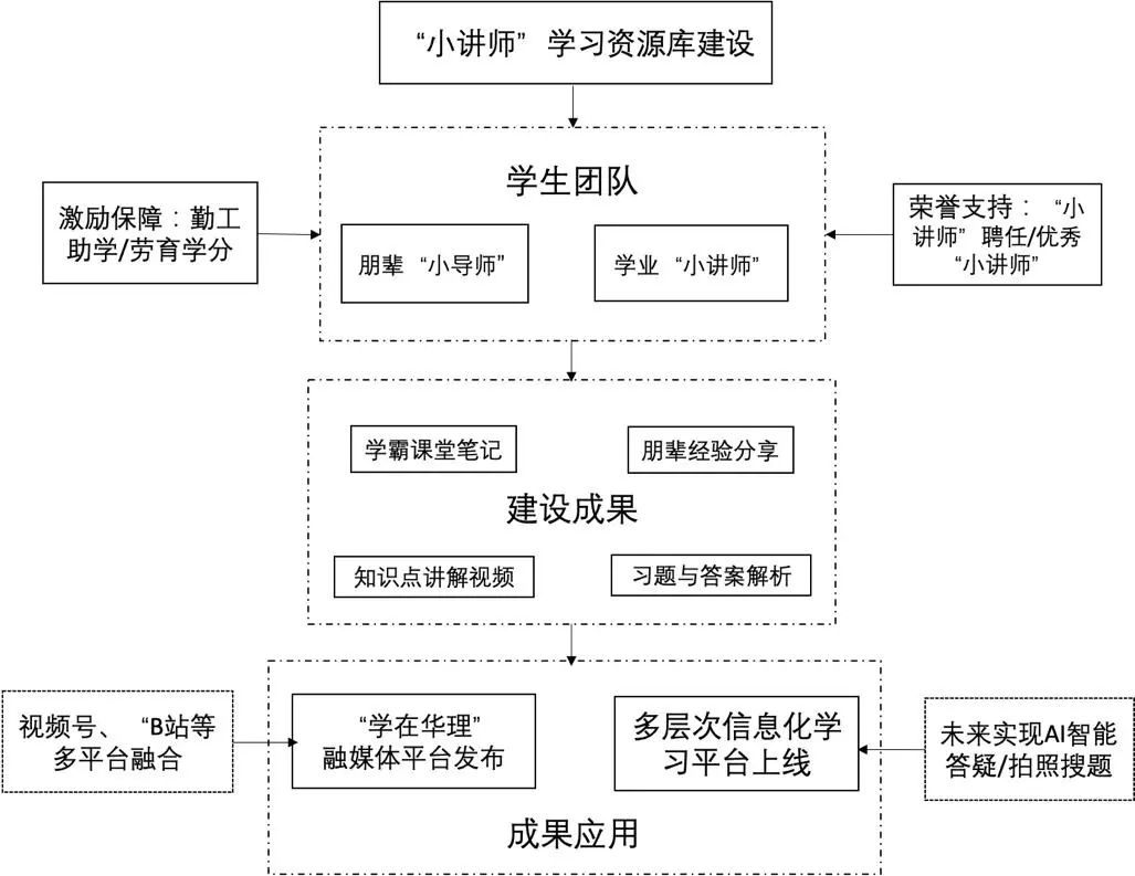 优质学校建设的实践与思考_优秀学校经验介绍_提炼优质校项目建设经验