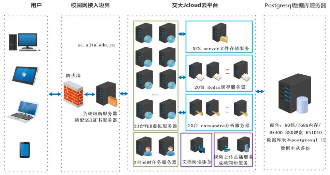 优质学校建设的实践与思考_优秀学校经验介绍_提炼优质校项目建设经验