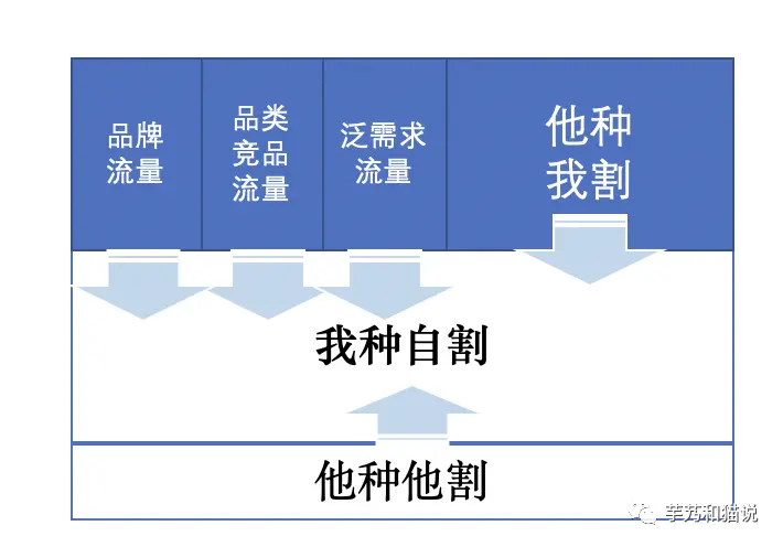 （长文）关于种草营销的一切，抖音、小红书、B站、微信、知乎、微博