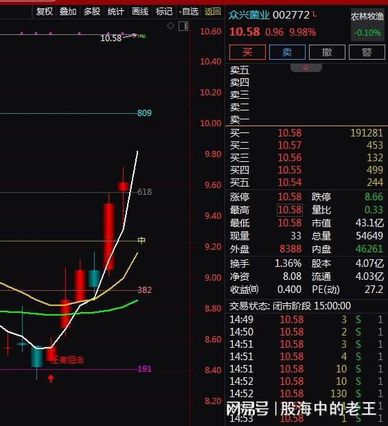 一季报增长+农业种植+金针菇+食用菌，3天涨18.21%！还有机会吗？