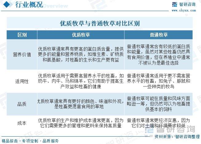 优质牧草行业市场现状：国家推动优质牧草草种自给率及饲草产量提升