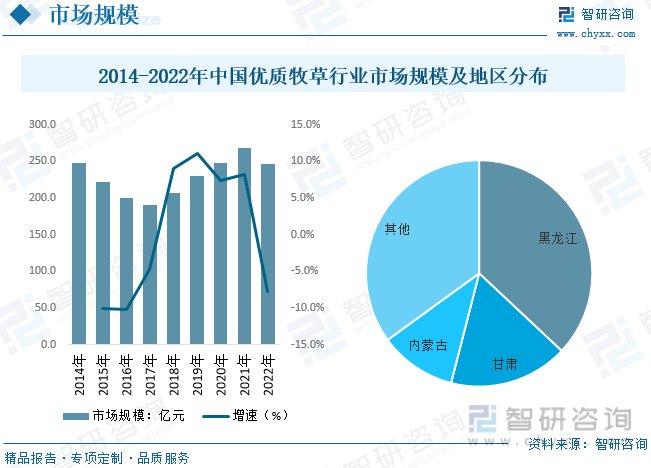 广西牧草种植技术_广西牧草种子_广西牧草良种繁殖场