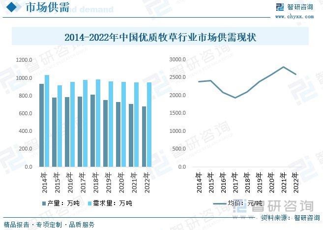 广西牧草良种繁殖场_广西牧草种植技术_广西牧草种子