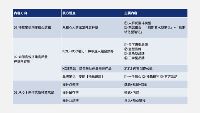 小红书“爆款”笔记创作指南！有人靠它月产100+千赞爆文，收入提升百万