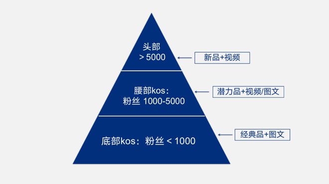 优质商家经验分享_优秀店家分享怎么介绍_商户经验分享