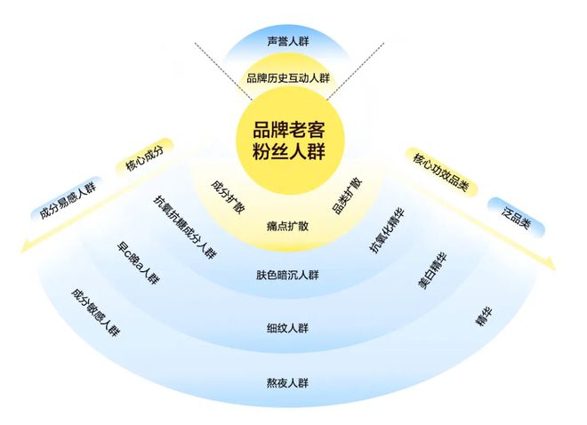 商户经验分享_优质商家经验分享_优秀店家分享怎么介绍