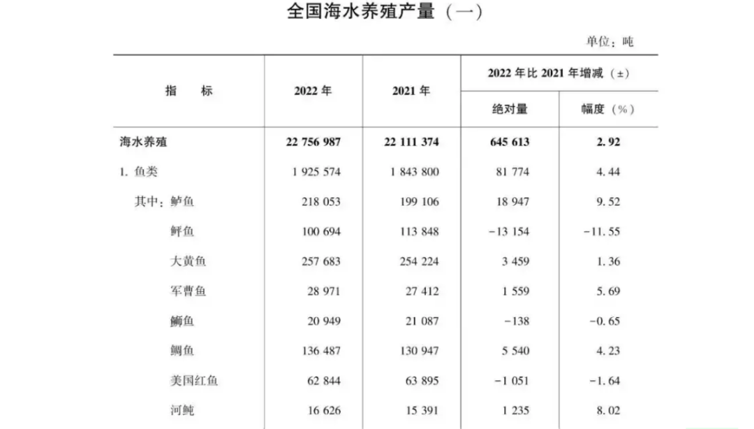 河豚哪里有养殖技术_养殖河豚技术有前途吗_养殖河豚技术有前景吗