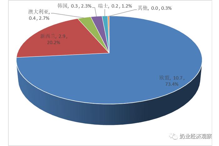 奶粉 致富经_奶粉到底多赚钱_奶粉挣钱吗市场前景如何