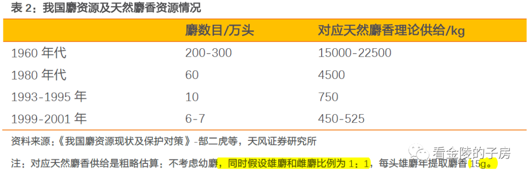 片仔癀麝香来源有望解决：人工养殖麝快速发展