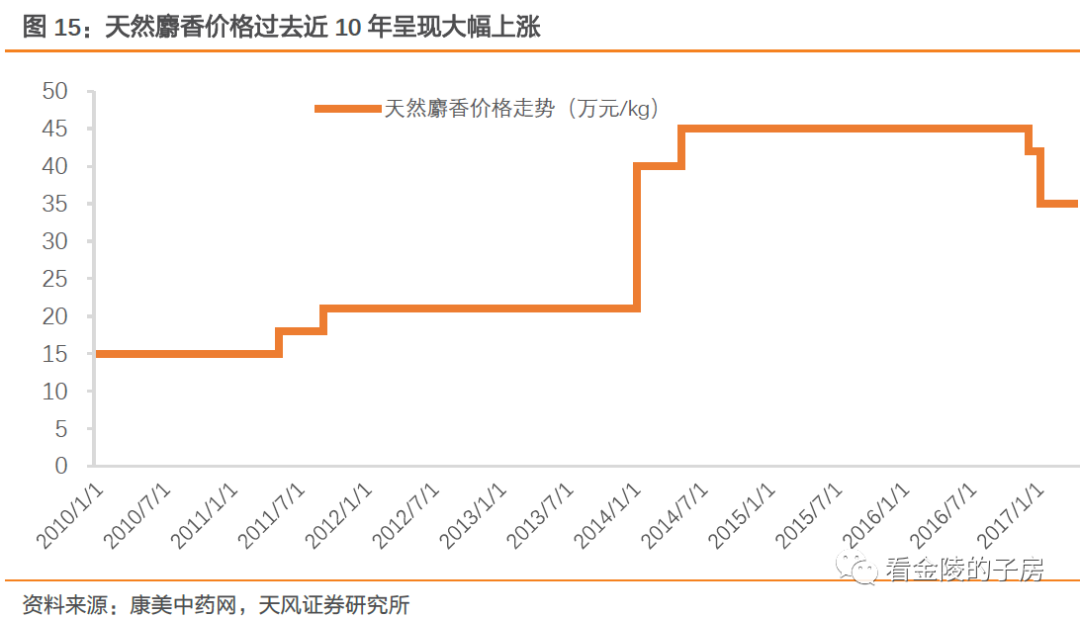 麝养殖前景_麝养殖技术_麝养殖