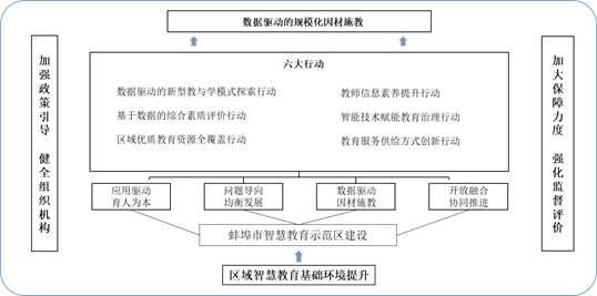 典型案例经验分享_案例经验分享_大数据优质经验案例