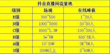 抖音运营基础知识从0到1全攻略，（6000字实操经验汇总）分享