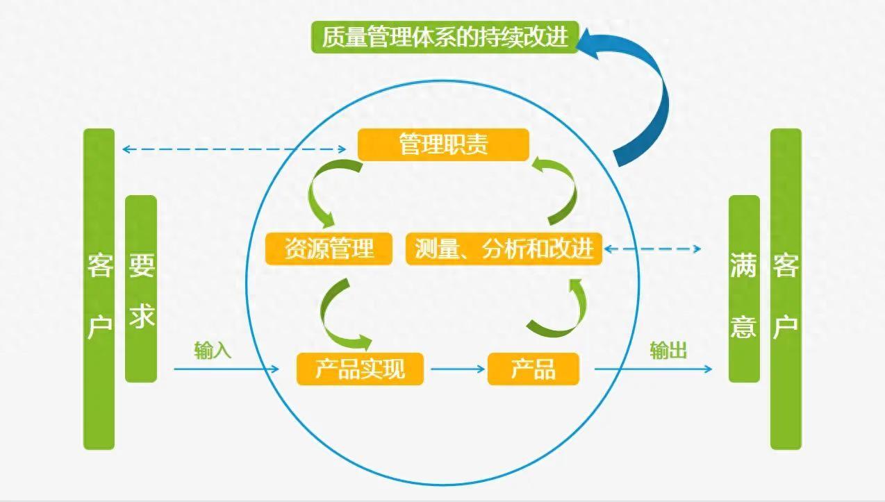 质量管理体系认证：提升企业竞争力的关键策略