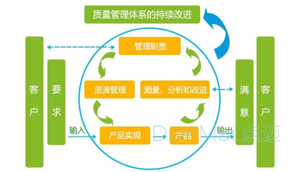 选取优质经验公司的理由_选取优质经验公司的标准_优质公司如何选取经验